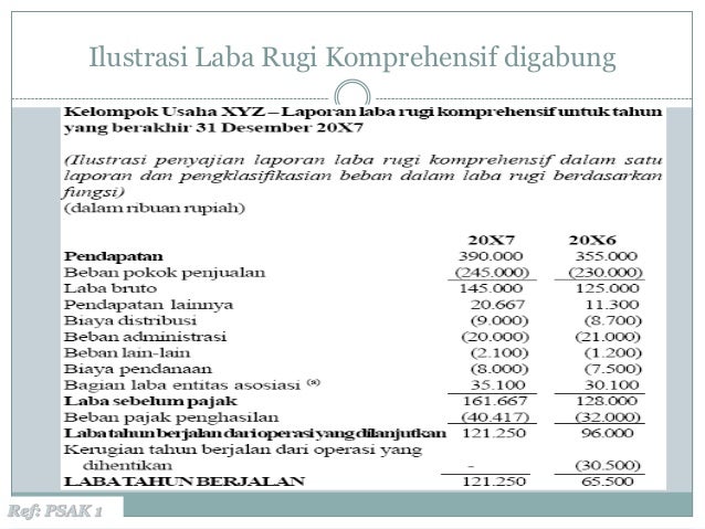 Psak 1-penyajian-laporan-keuangan-ias-1-240712
