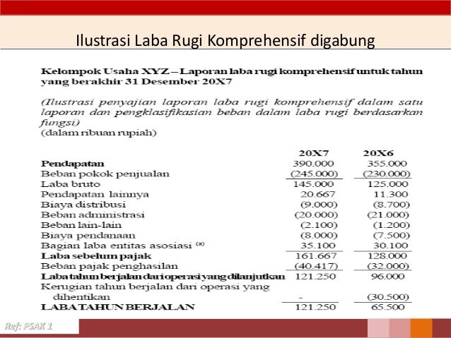 Cara Mengerjakan Laporan Laba Rugi Komprehensif Ilmusosial Id