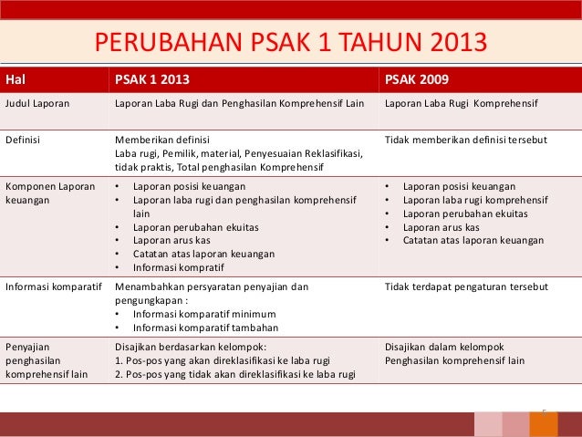 Psak 1 Penyajian Laporan Keuangan Revisi 2013 15092014