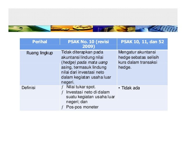 Perubahan asing