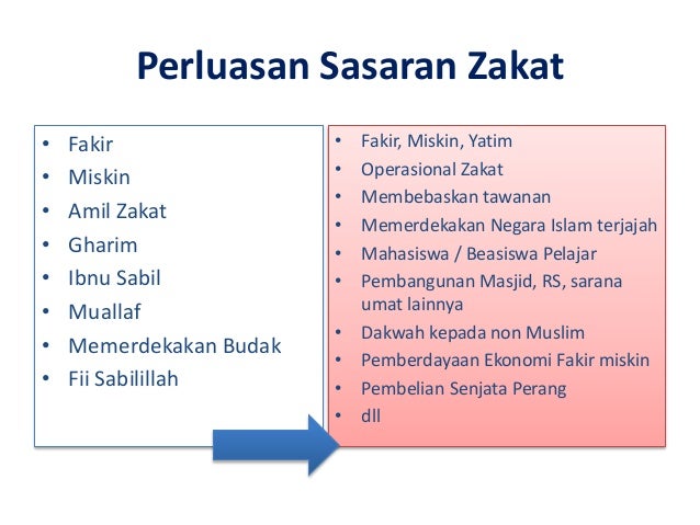 Psak 109 Akuntansi Zakat Dan Infaq Atau Sedekah