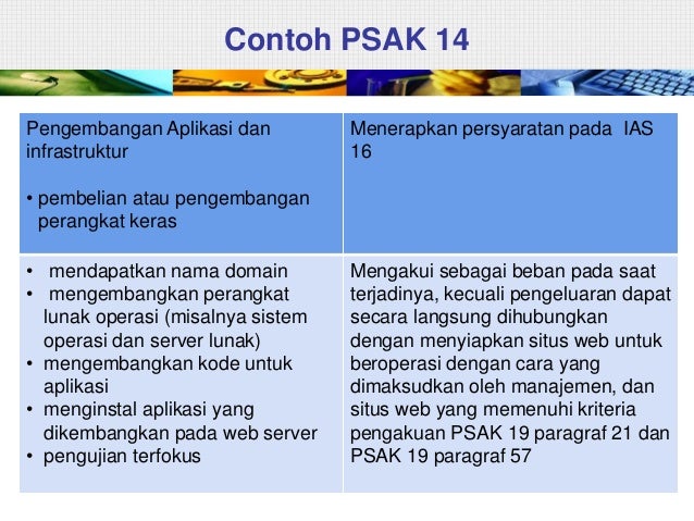 Psak 19-aset-tidak-berwujud-ias-38