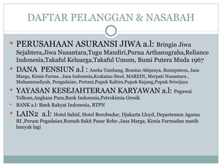 DAFTAR PELANGGAN & NASABAH PERUSAHAAN ASURANSI JIWA a.l:  Bringin Jiwa Sejahtera,Jiwa Nusantara,Tugu Mandiri,Purna Arthanugraha,Reliance Indonesia,Takaful Keluarga,Takaful Umum, Bumi Putera Muda 1967 DANA  PENSIUN a.l :  Aneka Tambang, Brantas Abipraya, Bumiputera, Jasa Marga, Kimia Farma , Jasa Indonesia,Krakatau Steel, MAREIN, Merpati Nusantara , Muhammadiyah, Pengadaian, Pertani,Pupuk Kaltim,Pupuk Kujang,Pupuk Sriwijaya YAYASAN KESEJAHTERAAN KARYAWAN a.l:  Pegawai Telkom,Angkasa Pura,Bank Indonesia,Petrokimia Gresik BANK a.l: Bank Rakyat Indonesia, BTPN  LAIN2  a.l:  Hotel Sahid, Hotel Borobudur, Djakarta Lloyd, Departemen Agama RI ,Perum Pegadaian,Rumah Sakit Pasar Rebo ,Jasa Marga, Kimia Farmadan masih banyak lagi 