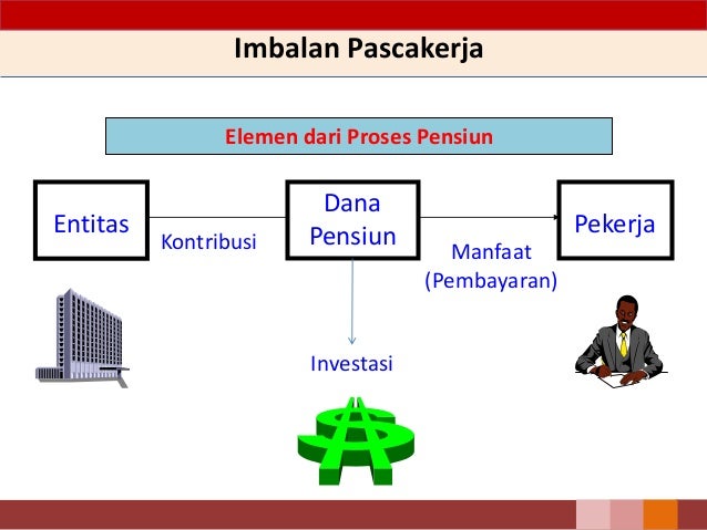 makalah imbalan kerja karyawan sesuai dengan psak 24 Akuntansi imbalan kerja sesuai psak 24 pajak dan auditing yang akan memberikan pemahaman tentang akuntansi imbalan kerja yang sesuai dengan psak 24 karyawan. makalah imbalan kerja karyawan sesuai dengan psak 24 Akuntansi imbalan kerja sesuai psak 24 pajak dan auditing yang akan memberikan pemahaman tentang akuntansi imbalan kerja yang sesuai dengan psak 24 karyawan.