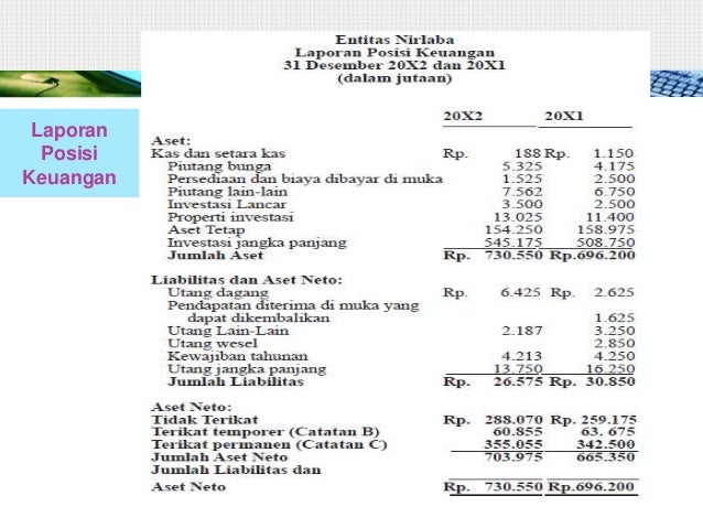 Organisasi Nirlaba Fajartriatmojo