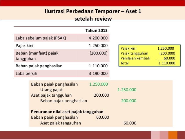 Psak 46 Pajak Penghasilan 25032015