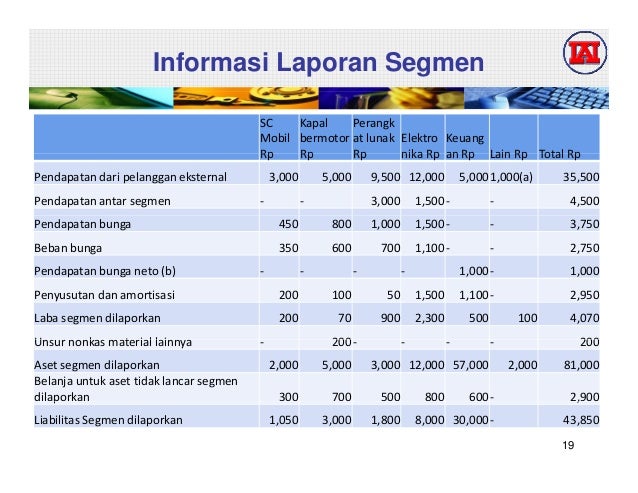 Makalah Pelaporan Segmen Dan Interim Seputar Laporan
