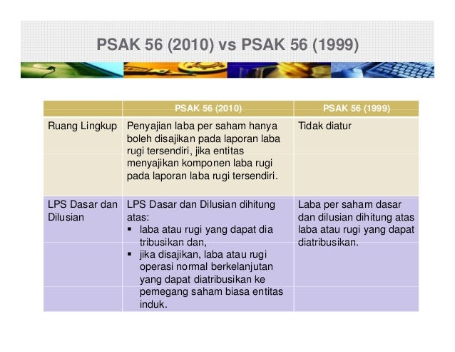 Opsi saham dan manajemen laba