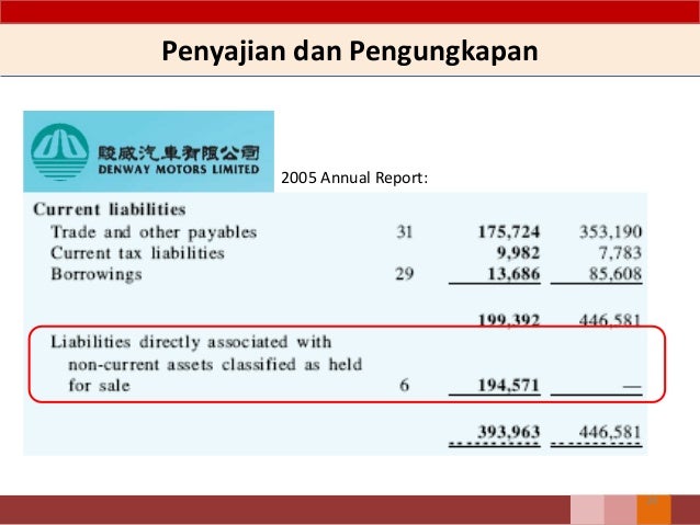 Contoh Soal Akm Aset Lancar Yang Dimiliki Untuk Dijual