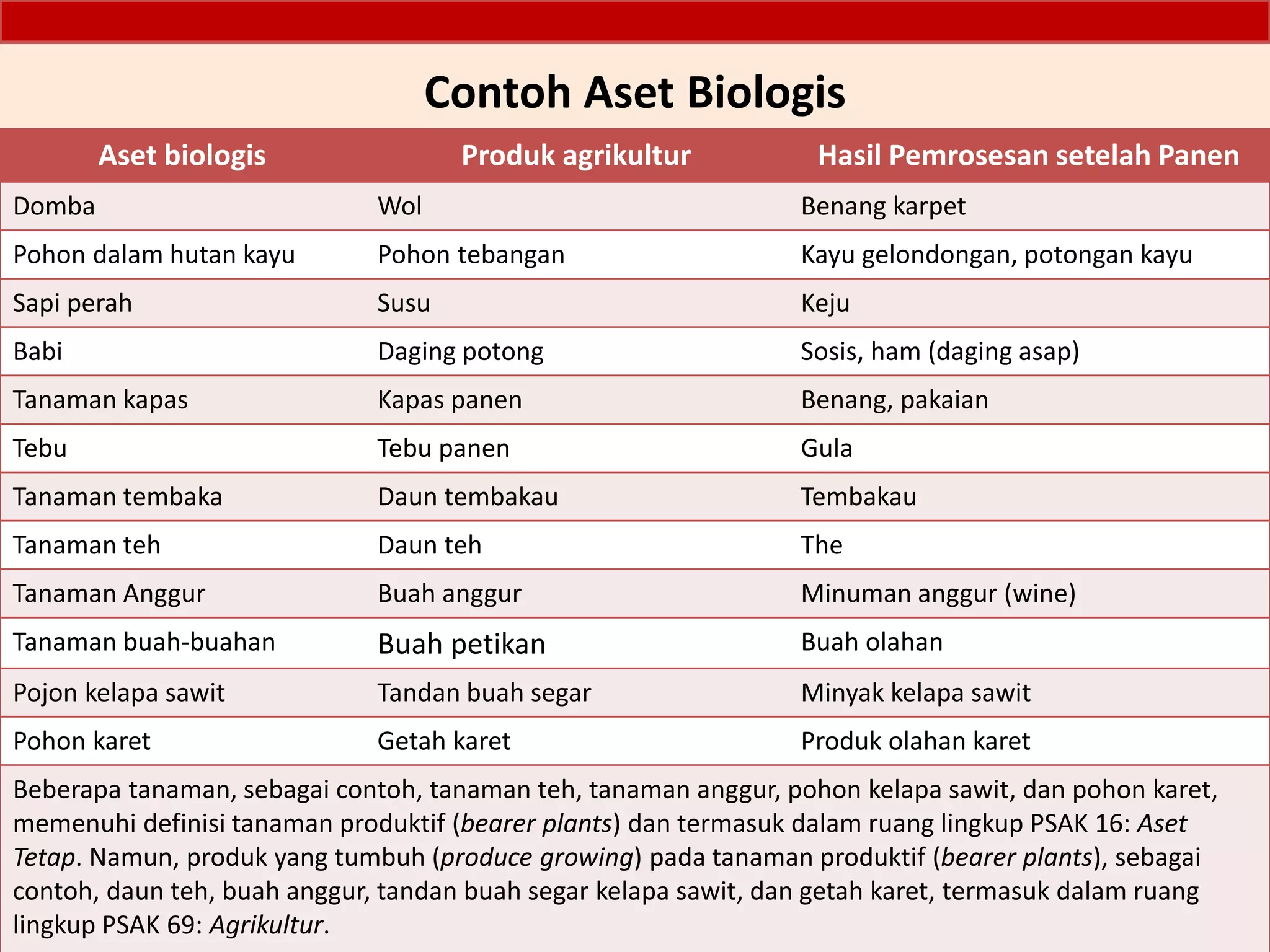 PSAK-69-Agrikultur-26092016.pptx