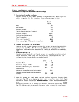 PSAK No.2 Laporan Arus Kas
21 of 24
Catatan atas Laporan Arus Kas
(metode langsung dan metode tidak langsung)
A. Perolehan Anak Perusahaan
Selama periode ini perusahaan membeli anak perusahaan X. Nilai wajar dari
aktiva yang diperoleh dan kewajiban diasumsikan sebagai berikut:
dalam
rupiah
Kas 40
Persediaan 100
Piutang dagang 100
Tanah, Bangunan dan Peralatan 650
Hutang Dagang (100)
Hutang Jangka Panjang (200)
Total harga beli 590
Dikurangi: kas dari X (40)
Arus kas dari perolehan anak perusahaan 550
B. Tanah, Bangunan dan Peralatan
Selama periode ini, perusahaan memperoleh tanah, bangunan dan peralatan
dengan nilai total Rp. 1.250 di mana Rp. 900 diantaranya diperoleh melalui
sewa guna usaha keuangan. Pembayaran kas untuk perolehan ini adalah Rp.
350.
C. Kas dan setara Kas
Kas dan setara kas terdiri dari kas di tangan dan saldo bank, serta investasi
dalam instrumen pasar uang. Kas dan setara kas dalam laporan arus kas
meliputi jumlah-jumlah dalam neraca berikut ini:
19-2 19-1
Kas dan Bank 40 25
Investasi Jangka Pendek 370 135
Kas dan setara kas yang dilaporkan
sebelumnya
410 160
Pengaruh perubahan nilai tukar valuta ____ (40)
Kas dan setara kas setelah dinyatakan
kembali
410 120
D. Kas dan setara kas pada akhir periode meliputi rekening deposito bank
sebanyak Rp.100 yang dipegang oleh anak perusahaan dan tidak dapat
digunakan dengan bebas oleh holding company karena adanya pembatasan
arus valuta.
Kelompok perusahaan ini mempunyai fasilitas pinjaman sebesar Rp. 2.000,
Rp. 700 diantaranya hanya dapat digunakan untuk ekspansi di masa depan.
 