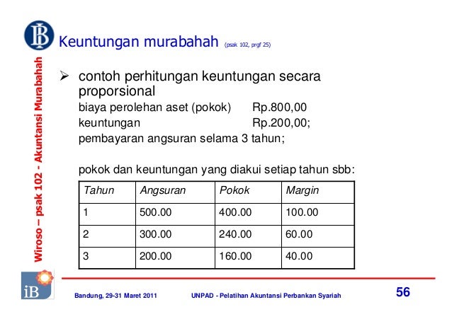 Contoh Jurnal Akuntansi Syariah Contoh Jurnal