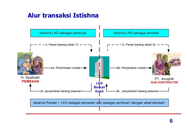 Psak 104 istshina