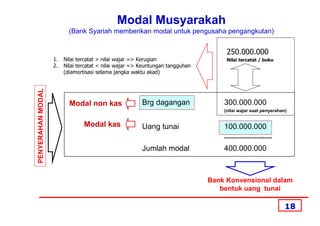 Modal Musyarakah
                          (Bank Syariah memberikan modal untuk pengusaha pengangkutan)


                                                                                    250.000.000
                   1.   Nilai tercatat > nilai wajar => Kerugian                    Nilai tercatat / buku
                   2.   Nilai tercatat < nilai wajar => Keuntungan tangguhan
                        (diamortisasi selama jangka waktu akad)
PENYERAHAN MODAL




                          Modal non kas                 Brg dagangan               300.000.000
                                                                                   (nilai wajar saat penyerahan)


                                Modal kas               Uang tunai                 100.000.000
                                                                                   -------------------
                                                        Jumlah modal               400.000.000



                                                                               Bank Konvensional dalam
                                                                                  bentuk uang tunai

                                                                                                               18
 