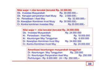 Nilai wajar < nilai tercatat (tercatat Rp. 32.500.00)
Db. Investasi Musyarakah                  Rp. 30.000.000,--
Db. Kerugian penyerahan Aset Musy Rp. 2.500.000,-
Kr. Persediaan / Aset Msy                         Rp. 32.500.000,-
Dr. Kewajiban Komitmen Invst Musy         Rp. 30.000.000,-
Cr. Kontra komitmen investasi Msy                 Rp.30.000.000,-

     Nilai wajar > nilai tercatat (tercatat Rp. 24.000.000)
     Db. Investasi Musyarakah                 Rp. 24.000.000
     Kr. Persediaan / Aset Msy                        Rp. 18.000.000
     Kr. Keuntungan Msy Tangguhan                     Rp. 6.000.000
     Dr. Kewajiban Komitmen Invst Msy         Rp. 24.000.000
     Cr. Kontra Komitmen Invsti Msy                   Rp. 24.000.000

          Amortisasi keuntungan musyarakah tangguhan
          Dr. Keuntungan Msy Tangguhan            Rp. 250.000
          Cr. Keuntungan Penyerahan Aset Msy              Rp. 250.000
          Perhitungan:: Rp. 6.000.000 : 24 = Rp. 250.000,--

                                                                     33
 