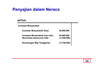 Penyajian dalam Neraca

  AKTIVA

  Investasi Musyarakah

     Investasi Musyarakah (kas)       36.000.000

     Investasi Musyarakah (non kas)   54.000.000
     Akumulasi penurunan nilai        ( 2.250.000)

     Keuntungan Msy Tangguhan         ( 5.750.000)




                                                     35
 