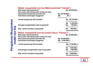 Modal musyarakah non kas (Mesin pemintal “Yamato”)
                        Nilai wajar saat penyerahan”                                 Rp. 30.000.000,--
                        Penurunan nilai (penyusutan modal non kas):
                        Akumulasi Penyusutan (sd bulan 23)            Rp. 28.750.000,--
                        Amortisasi keuntungan tangguhan               (Rp               00,- )
                                                                      ------------------
                        Jumlah pengurang nilai investasi                              Rp. 28.750.000,--
Pengukuran Musyarakan


                                                                                      ----------------------
                                                                                      Rp. 1.250.000,--
                        Kerugian pengembalian aset musyarakah                         Rp.       750.000,--
    modal non kas



                                                                                      -----------------------
                        Nilai bersih investasi musyarakah                             Rp. 500.000,--
                                                                                      ==============
                        Modal musyarakah non kas (mesin tenun “Yanmar”) :
                        Nilai wajar saat penyerahan                                  Rp. 24.000.000,--
                        Penurunan nilai (penyusutan modal non kas):
                        Akumulasi penyusutan (sd bulan 23)            Rp. 23.000.000,--
                        Amortisasi keuntungan tangguhan               (Rp 6.000.000,-)
                                                                      -----------------------
                        Jumlah pengurang nilai investasi                              (Rp. 17.00.000,--)
                                                                                      -----------------------
                                                                                      Rp. 7.000.000,--
                        Keuntungan pengembalian aset musyarakah                       Rp. 1.500.000,--
                                                                                      ------------------------
                        Nilai bersih investasi musyarakah                             Rp. 8.500.000,--
                                                                                      ==============


                                                                                                                 41
 