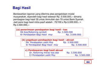 Bagi Hasil
Berdasarkan laporan yang diterima atas pengelolaan modal
musyarakah, diperoleh bagi hasil sebesar Rp. 5.000.000,-- dimana
pembagian bagi hasil 30 untuk Amirullah dan 70 untuk Bank Syariah.
Jadi porsi bagi hasil mitra pasif adalah : 70/100 x Rp.5.000.000,- =
Rp.3.500.000,--

  (a) penerimaan pendapatan bagi hasil - kas
      Db Kas/Rekening syirkah      Rp. 3.500.000
      Kr Pendapatan Bagi Hasil msy         Rp. 3.500.000

        (b) pegakuan pendapatan bagi hasil - akrual
            Db Pendapatan yadit Msy      Rp. 3.500.000
            Kr Pendapatan Bagi Hasil msy         Rp. 3.500.000

           c) Pembayaran bagi hasil akrual
               Dr. Rekening mitra/ kas dsb         Rp. 3.500.000
               Cr Pendapatan yadit Msy                     Rp. 3.500.000


                                                                       44
 