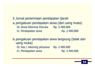 5. Jurnal penerimaan pendapatan Ijarah
a. pengakuan pendapatan sewa (dari uang muka)
  Dr. Sewa Diterima Dimuka     Rp. 2.400.000
  Cr. Pendapatan sewa                 Rp. 2.400.000


b. pengakuan pendapatan sewa langsung (tidak dari
   uang muka)
  Dr. Kas / rekening penyewa   Rp. 2.400.000
  Cr. Pendapatan sewa                 Rp. 2.400.000



                                                      54
 