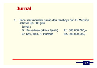 Jurnal

1.    Pada saat membeli rumah dan tanahnya dari H. Murtado
      sebesar Rp. 300 juta
        Jurnal :
        Dr. Persediaan (aktiva Ijarah) Rp. 300.000.000,--
        Cr. Kas / Rek. H. Murtado      Rp. 300.000.000,--




                                                      67
 