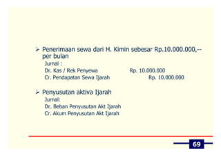 Penerimaan sewa dari H. Kimin sebesar Rp.10.000.000,--
per bulan
Jurnal :
Dr. Kas / Rek Penyewa             Rp. 10.000.000
Cr. Pendapatan Sewa Ijarah                Rp. 10.000.000

Penyusutan aktiva Ijarah
Jurnal:
Dr. Beban Penyusutan Akt Ijarah
Cr. Akum Penyusutan Akt Ijarah




                                                           69
 