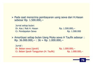 Pada saat menerima pembayaran uang sewa dari H.Hasan
sebesar Rp. 1.500.000,--

Jurnal setiap bulan:
Dr. Kas / Rek H. Hasan                   Rp. 1.500.000,--
Cr. Pendapatan Sewa                              Rp. 1.500.000

Amortisasi setiap bulan Uang Muka sewa H Taufik sebesar :
Rp. 36.000.000,-- : 36 = Rp. 1.000.000,--

Jurnal :
Dr. Beban sewa (ijarah)                  Rp. 1.000.000,--
Cr. Beban Ijarah Tangguhan (H. Taufik)           Rp. 1.000.000,--



                                                                 76
 
