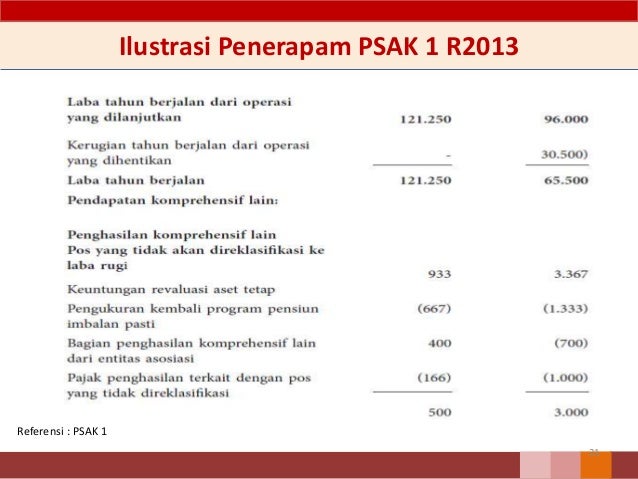 Inilah Pengertian Laporan Keuangan Sesuai Psak Fungsi Dan Contoh Praktisnya