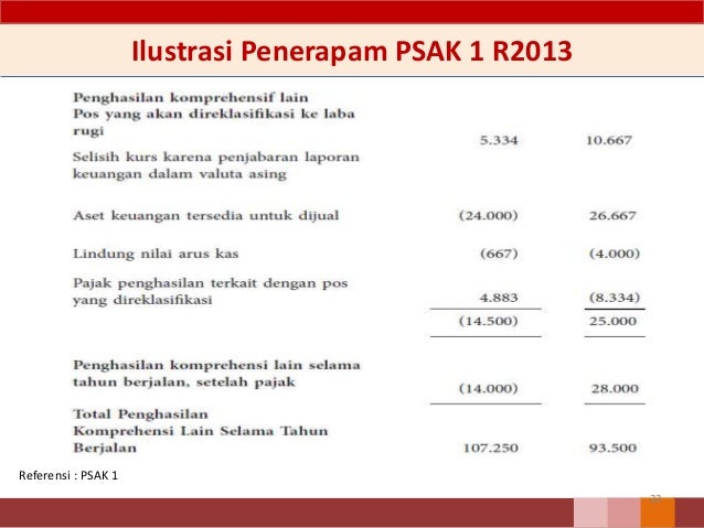 Psak 1 Penyajian Laporan Keuangan Revisi 2013 04032015