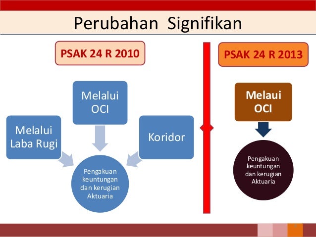 Tidak ada opsi biner risiko