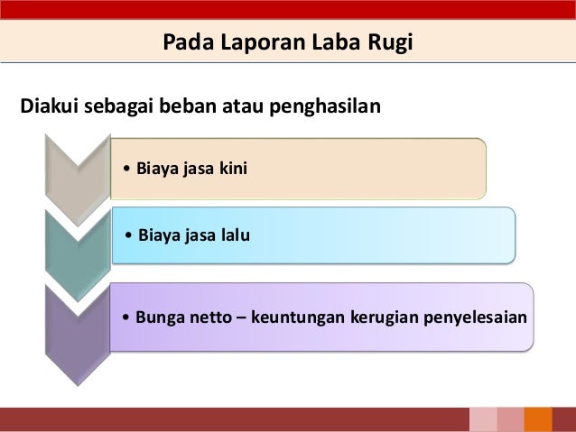 Psak 24 imbalan kerja (ias 19 employee benefit) 08022015