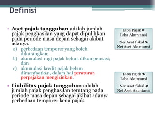 Definisi
• Aset pajak tangguhan adalah jumlah
pajak penghasilan yang dapat dipulihkan
pada periode masa depan sebagai akibat
adanya:
a) perbedaan temporer yang boleh
dikurangkan;
b) akumulasi rugi pajak belum dikompensasi;
dan
c) akumulasi kredit pajak belum
dimanfaatkan, dalam hal peraturan
perpajakan mengizinkan.
• Liabilitas pajak tangguhan adalah
jumlah pajak penghasilan terutang pada
periode masa depan sebagai akibat adanya
perbedaan temporer kena pajak.
5
Laba Pajak >
Laba Akuntansi
Ner Aset fiskal >
Net Aset Akuntansi
Laba Pajak <
Laba Akuntansi
Ner Aset fiskal <
Net Aset Akuntansi
 