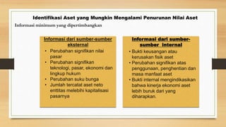 Identifikasi Aset yang Mungkin Mengalami Penurunan Nilai Aset
Informasi minimum yang dipertimbangkan
Informasi dari sumber-sumber
eksternal
• Perubahan signifikan nilai
pasar
• Perubahan signifikan
teknologi, pasar, ekonomi dan
lingkup hukum
• Perubahan suku bunga
• Jumlah tercatat aset neto
enttitas melebihi kapitalisasi
pasarnya
Informasi dari sumber-
sumber internal
• Bukti keusangan atau
kerusakan fisik aset
• Perubahan signifikan atas
penggunaan, penghentian dan
masa manfaat aset
• Bukti internal mengindikasikan
bahwa kinerja ekonomi aset
lebih buruk dari yang
diharapkan.
 
