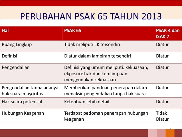 Psak 65 Laporan Keuangan Konsolidasian 05032015