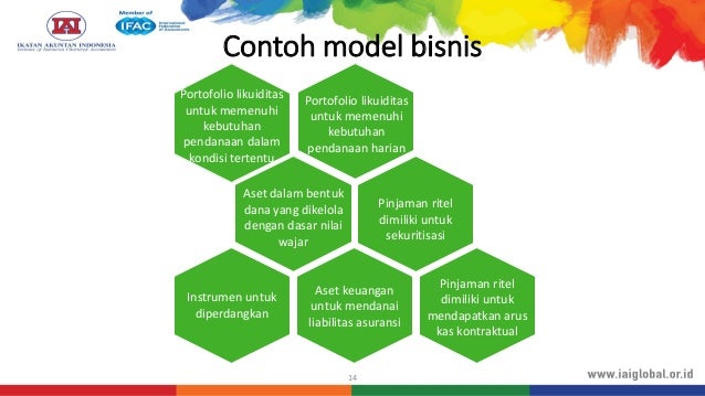 Psak 71 Instumen Keuangan
