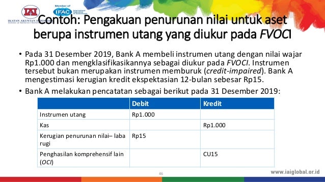 Psak 71 Instumen Keuangan