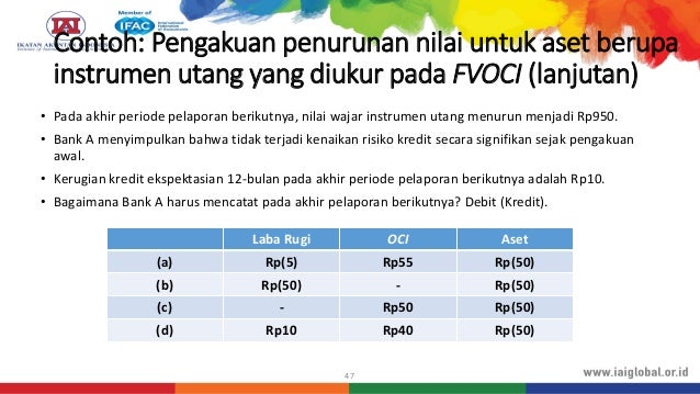 Psak 71 Instumen Keuangan