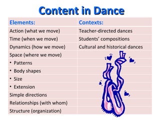 Teaching combined arts | PPT