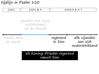 tijdlijn in Psalm 110
Davids zoon
op aarde
gezeten aan Gods
rechterhand
(in de hemel)
regerend
in Sion
alle vijanden
aan zich
onderschikkend
110:1 110:1 & 4 110:2,3 & 5-7
als Koning-Priester regerend
vanuit Sion
 