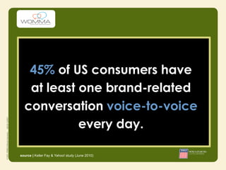 45% of US consumers have
   at least one brand-related
  conversation voice-to-voice
            every day.

source | Keller Fay & Yahoo! study (June 2010)
 