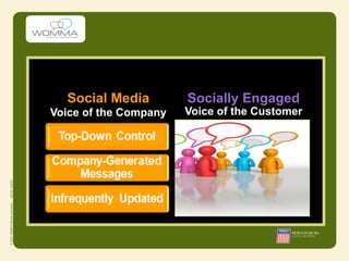 Social Media         Socially Engaged
Voice of the Company   Voice of the Customer

 Top-Down Control      Bottom-Up Messaging
Company-Generated      Consumer-Generated
   Messages                Messages
Infrequently Updated   Continuously Updated
 