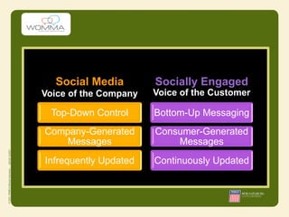 Social Media         Socially Engaged
Voice of the Company   Voice of the Customer

 Top-Down Control      Bottom-Up Messaging
Company-Generated      Consumer-Generated
    Messages               Messages
Infrequently Updated   Continuously Updated
 