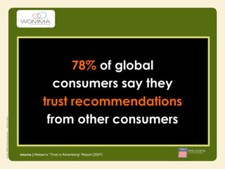 78% of global
                 consumers say they
               trust recommendations
                from other consumers

source | Nielsen’s “Trust in Advertising” Report (2007)
 