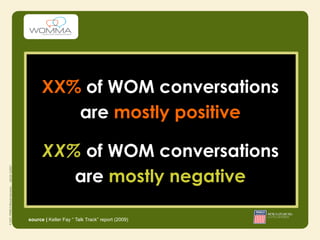 XX% of WOM conversations
         are mostly positive

      XX% of WOM conversations
         are mostly negative

source | Keller Fay “ Talk Track” report (2009)
 