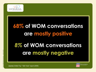 68% of WOM conversations
          are mostly positive

         8% of WOM conversations
           are mostly negative

source | Keller Fay “ Talk Track” report (2009)
 