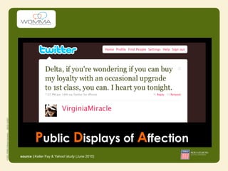 22% of US consumers have
      at least one brand-related
      conversation online every
                 day.
         Public Displays of Affection
source | Keller Fay & Yahoo! study (June 2010)
 