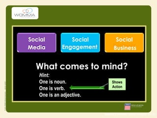 Social          Social          Social
Media        Engagement
             Engagement        Business
                               Business


  What comes to mind?
   Hint:
   One is noun.                Shows
                               Action
   One is verb.
   One is an adjective.


                          source | Nielsen study (August 2010)
 