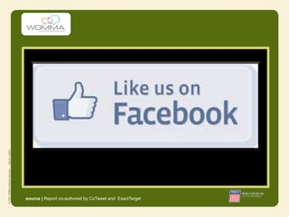 source | Report co-authored by CoTweet and ExactTarget
 