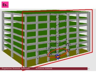 10
Es.
10
10
Progettazione Strutturale Antincendio Robustezza strutturale
 