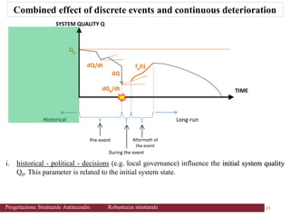 Combined effect of discrete events and continuous deterioration
- Aftermath of
the event
-
i. historical - political - decisions (e.g. local governance) influence the initial system quality
Q0. This parameter is related to the initial system state.
103 103
Progettazione Strutturale Antincendio Robustezza strutturale
 