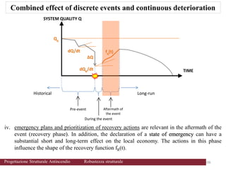 - Aftermath of
the event
-
iv. emergency plans and prioritization of recovery actions are relevant in the aftermath of the
event (recovery phase). In addition, the declaration of a state of emergency can have a
substantial short and long-term effect on the local economy. The actions in this phase
influence the shape of the recovery function fR(t).
Combined effect of discrete events and continuous deterioration
106 106
Progettazione Strutturale Antincendio Robustezza strutturale
 